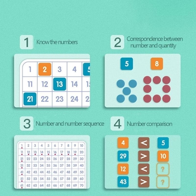 Sto tablic Montessori Pomoce szkoleniowe w zakresie myślenia matematycznego Liczby od 1 do 100